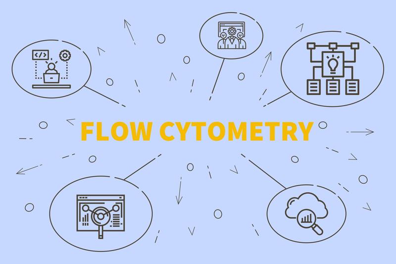 Flow Cytometry Flow Cytometry