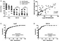 LppZ induces high cellular responsiveness in TB patients lppz induces high cellular responsiveness in tb patients
